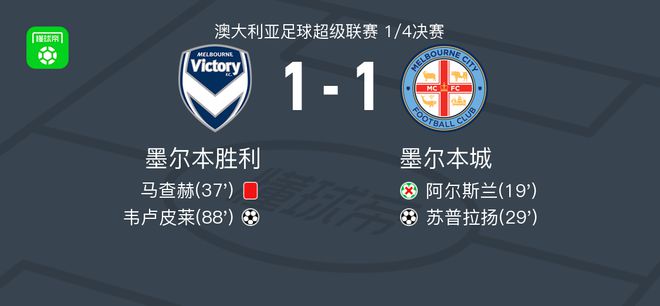 英超联赛推