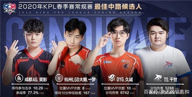 劲敌对战时