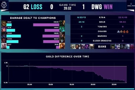 比赛数据显 比赛数据显