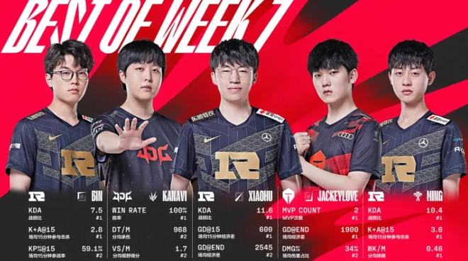 限于技术层 限于技术层